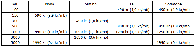 verd-innlend verd-innlend
