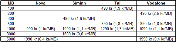 verd-island-sept2011
