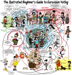 eurovision-voting-pacts