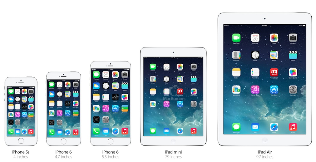 Mynd frá Macrumors.com